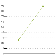 place ratings graph