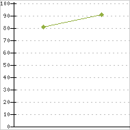 place ratings graph