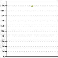 place ratings graph