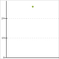 place ratings graph