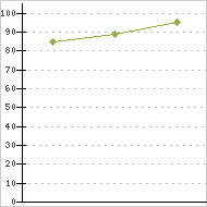 place ratings graph