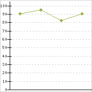 place ratings graph
