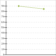 place ratings graph