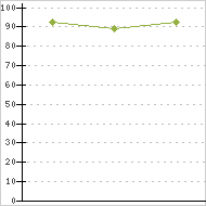 place ratings graph