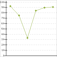 place ratings graph