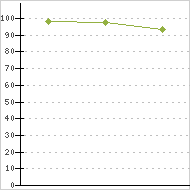 place ratings graph