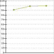place ratings graph