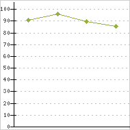 place ratings graph