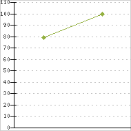 place ratings graph