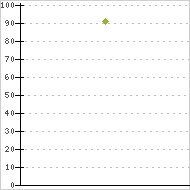 place ratings graph