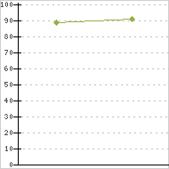 place ratings graph