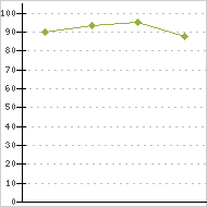 place ratings graph