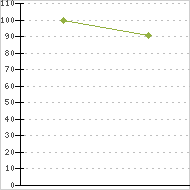 place ratings graph