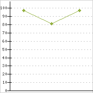 place ratings graph