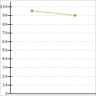 place ratings graph