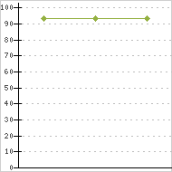place ratings graph