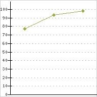 place ratings graph