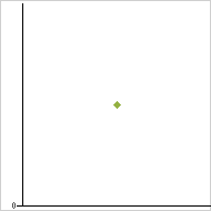 place ratings graph