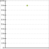 place ratings graph