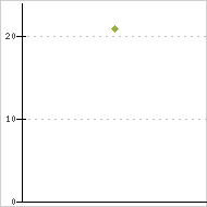 place ratings graph