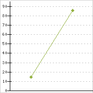 place ratings graph