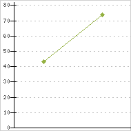 place ratings graph