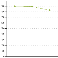 place ratings graph