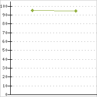place ratings graph