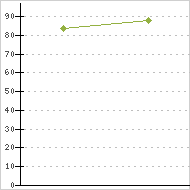 place ratings graph