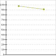 place ratings graph