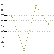 place ratings graph