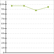 place ratings graph