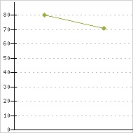 place ratings graph