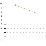 place ratings graph