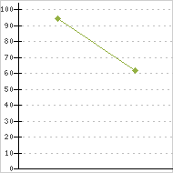 place ratings graph