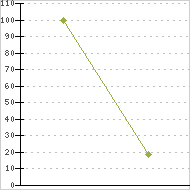 place ratings graph