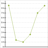 place ratings graph