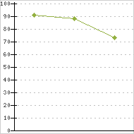 place ratings graph