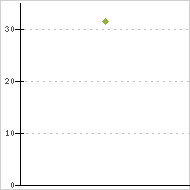 place ratings graph