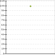 place ratings graph