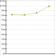 place ratings graph