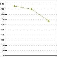 place ratings graph