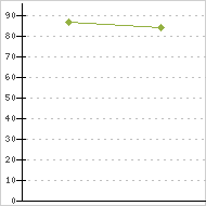 place ratings graph