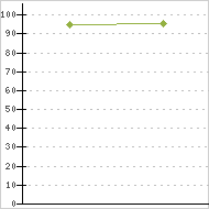 place ratings graph