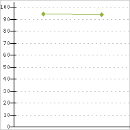 place ratings graph