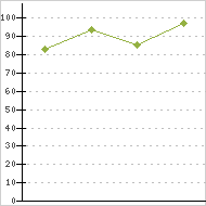place ratings graph