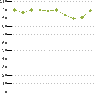 place ratings graph