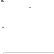 place ratings graph