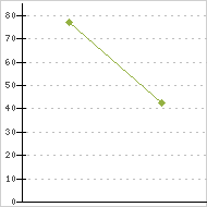 place ratings graph