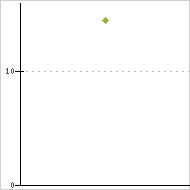 place ratings graph
